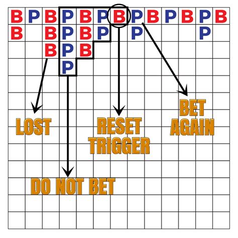 baccarat probability formula